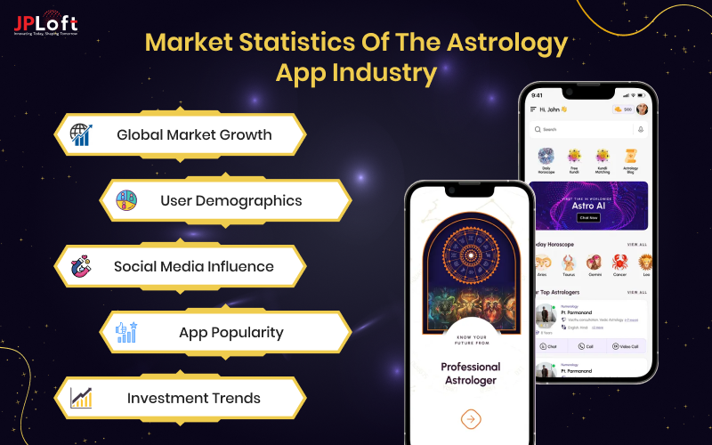 Market Statistics of the Astrology App Industry